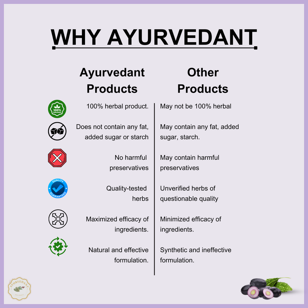 Ready to Drink Juice – Jamun & Karela (1 Ltr)