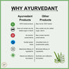 Aloe Vera Juice - Ayurvedant